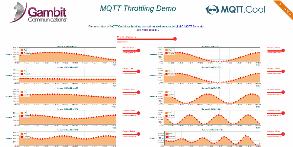The MQTT Throttling Demo User Interface